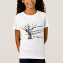 Recherche de homeschool Naturel