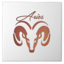 Recherche de bélier carreaux Astrologie