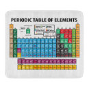 Recherche de chimie dessous de verres Éléments