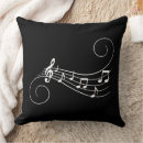 Recherche de note musique chambre enfant décorations Pour tous