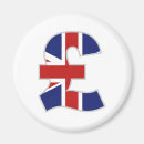 Recherche de devise magnets Financier