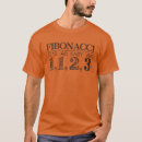 Recherche de fibonacci Maths