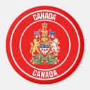 Recherche de nations magnets Symbole