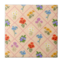 Recherche de harlequins carreaux Motif