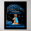Recherche de diabetes posters Insuline