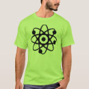 Recherche de professeur de sciences La science