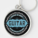 Recherche de guitare porteclés Électrique