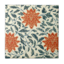 Recherche de motif chinois carreaux Asiatique