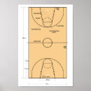 Recherche de joueur de basket posters Entaîneur
