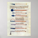 Recherche de médecine médiévale posters Manuscrit