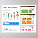 Recherche de accouchement posters Naissance