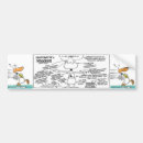 Recherche de nuages blancs voiture autocollants Drôle