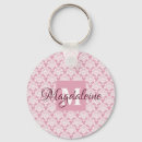 Recherche de raffinerie porteclés Pour elle