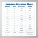 Recherche de hiragana posters Kanji