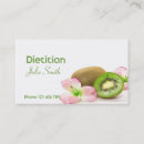 Recherche de fruité cartes visite Nourriture