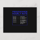 Recherche de coding posters Html
