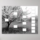 Recherche de généalogie art Mur