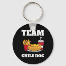 Recherche de hot dogs porteclés Viande