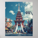 Recherche de surreales posters Imaginaire