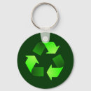 Recherche de recyclage porteclés Symbole de recyclage