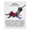 Recherche de autism posters Santé