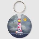 Recherche de phare porteclés Aquarelle