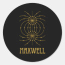 Recherche de équations autocollants Physique