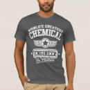 Recherche de ingénieur chimiste Construction