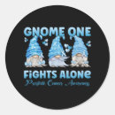 Recherche de prostate cancer Sensibilisation