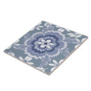 Recherche de motif de couleur carreaux Pour elle