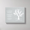 Recherche de arbre généalogique toiles Toile étirée