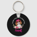 Recherche de cavalier king charles porteclés Mignon