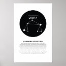 Recherche de zodiaque posters Astrologie
