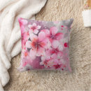 Recherche de aquarelle rose coussins Peinture