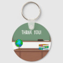 Recherche de tuteur porteclés École