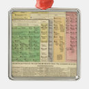 Recherche de généalogie ornements Historique