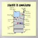 Recherche de rénal posters Néphrologie