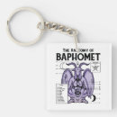 Recherche de magie porteclés Occulte