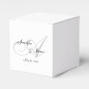 Recherche de boîtes de faveur Noms