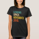 Recherche de 2010 femme vêtements Légende