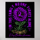 Recherche de toxicomanie posters Lutte contre la toxicomanie