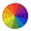 Recherche de roue couleur jeux de fléchettes Pour tous