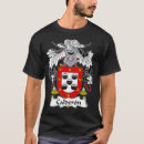 Recherche de généalogie vêtements Histoire familiale