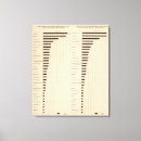 Recherche de taux art Diagramme