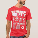 Recherche de ingénieur biomédical tshirts Génie chimique
