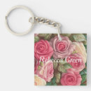 Recherche de mariages Demoiselle d'honneur