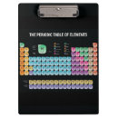 Recherche de science porte blocs Chimie