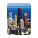 Recherche de point magnets Paysage urbain