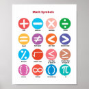 Recherche de symboles mathématiques posters Éducation