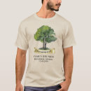 Recherche de arbre généalogique tshirts Camping